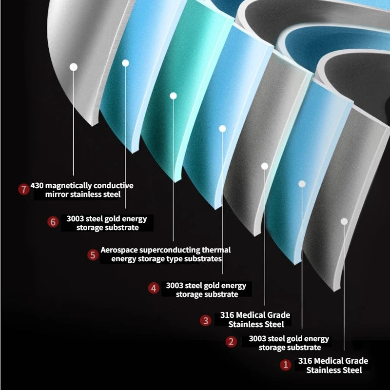 316 Stainless Steel Frying Pan Nonstick Uncoated Skillet for Gas & Induction